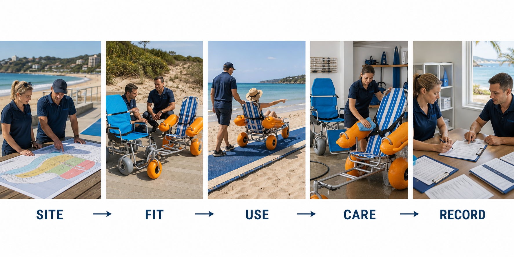 final resort procurement review with floating and all-terrain chairs, service-zone map, operator roster, care plan, supplier documents, and signed boundaries